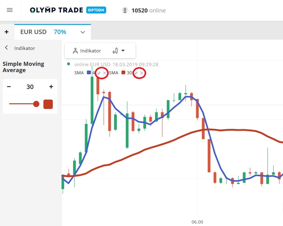 Bagaimana cara menyetel pasangan SMA yang efektif di Olymp Trade