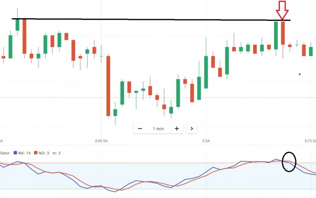 Berdagang a option TURUN di Olymp Trade