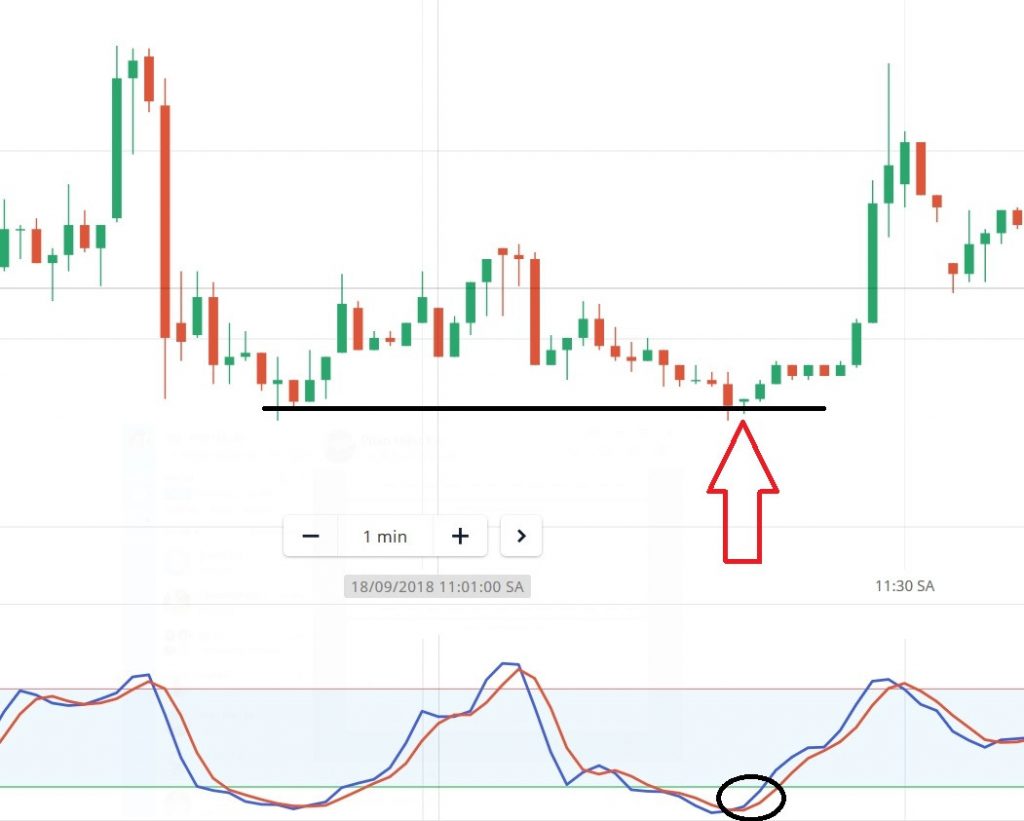 Berdagang option NAIK di Olymp Trade