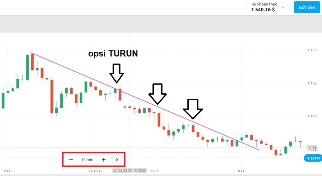 Bermain Olymp Trade dengan waktu prediksi panjang
