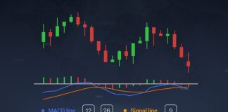 Mengenali trend di Olymp Trade dengan indikator MACD