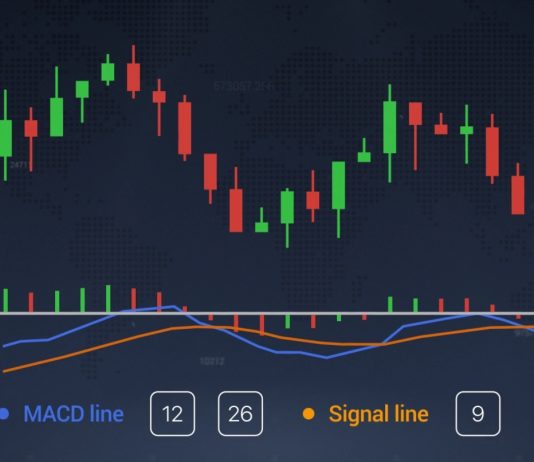 Mengenali trend di Olymp Trade dengan indikator MACD