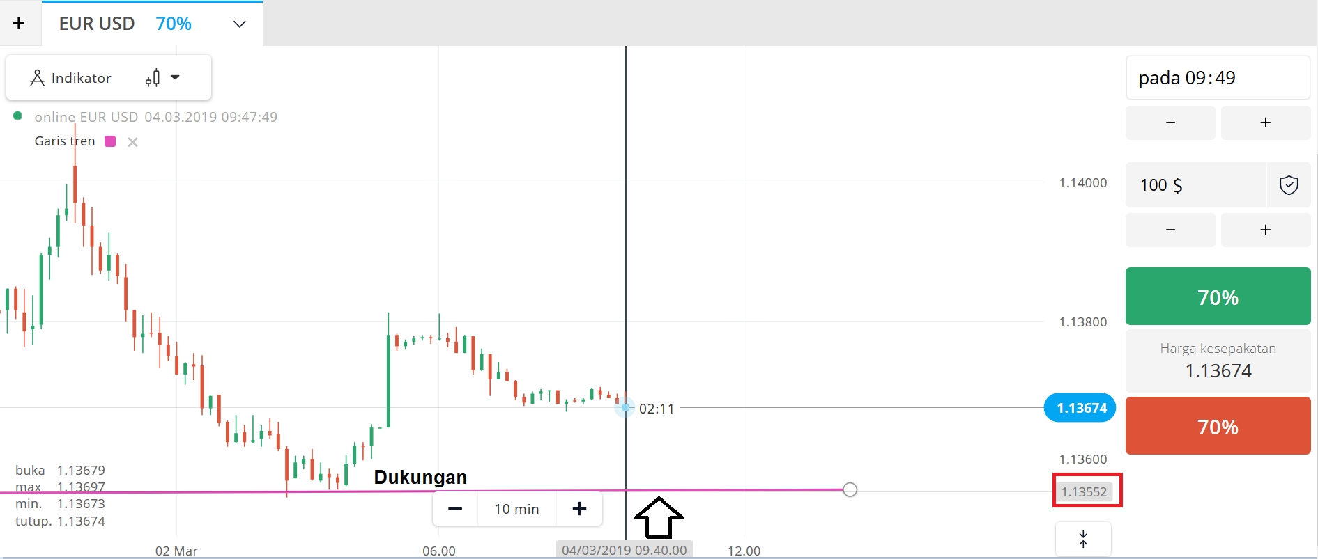 Panduan untuk memasang perintah tertunda di Olymp Trade