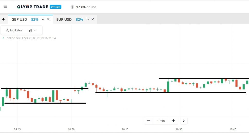 Sideways - channel harga
