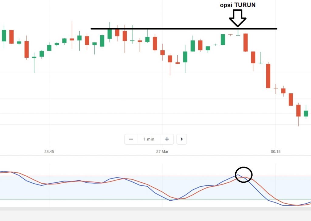 Trading diary di Olymp Trade