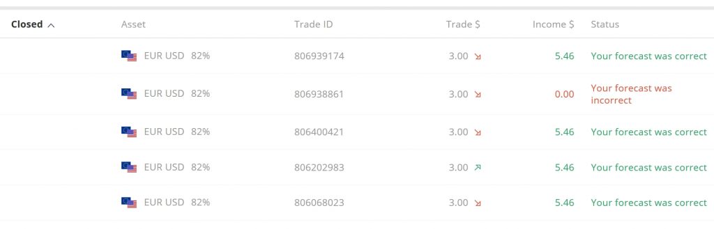 Buku harian trading Olymp Trade