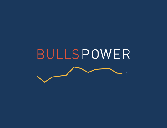 Cara menggunakan Bulls Power untuk Fixed Time Trade NAIK di Olymp Trade
