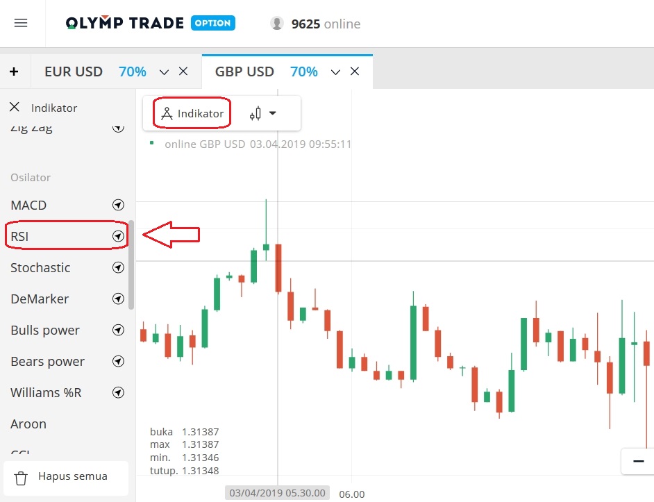 Cara menyetel indikator RSI di Olymp Trade