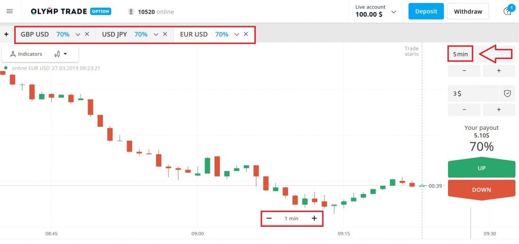 Menyetel indikator di Olymp Trade