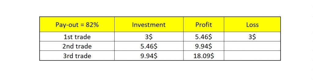 Strategi manajemen modal