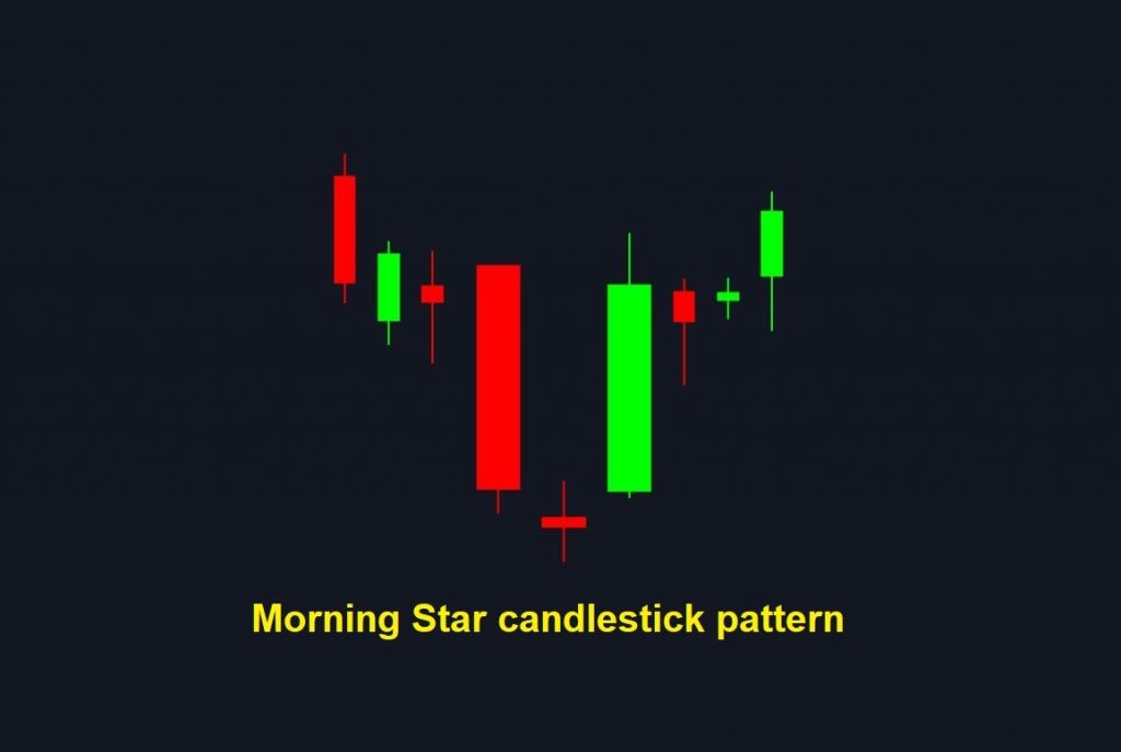 Cara menggunakan pola candlestick Morning Star untuk menentukan harga bawah di Olymp Trade