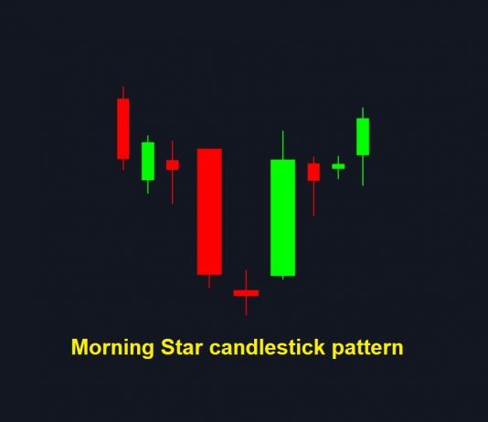 Cara menggunakan pola candlestick Morning Star untuk menentukan harga bawah di Olymp Trade