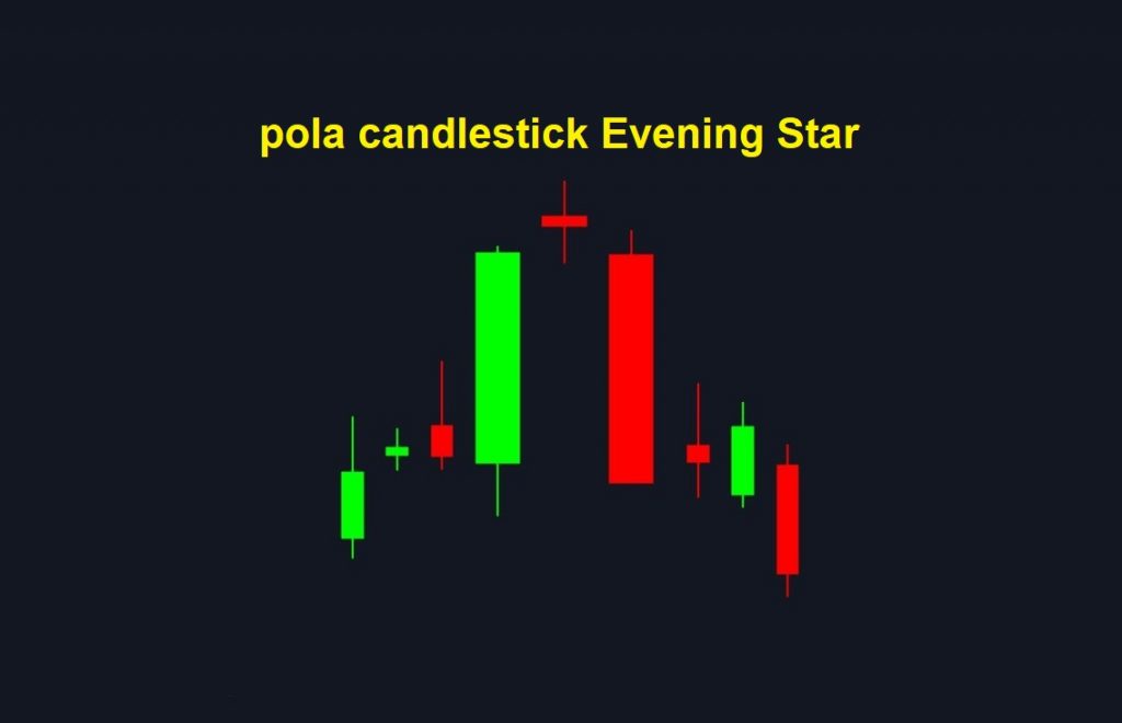 Cara menggunakan pola Kandil Evening Star untuk Fixed Time Trade TURUN di Olymp Trade