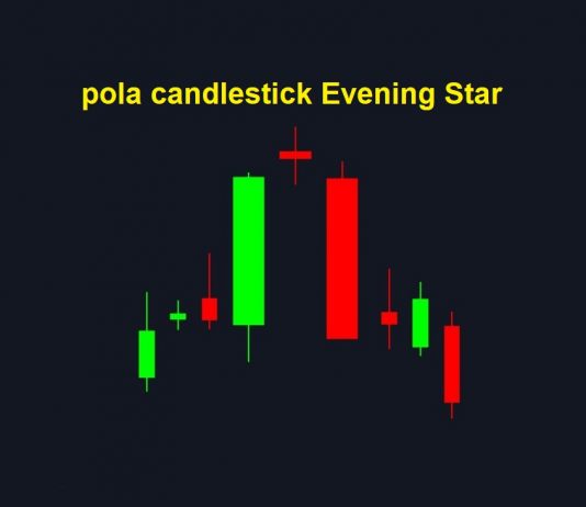 Cara menggunakan pola Kandil Evening Star untuk Fixed Time Trade TURUN di Olymp Trade
