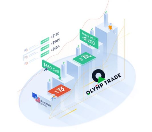 Sharing corner: Ulasan poin entry Trading Olymp Trade tanggal 30 Juli 2019